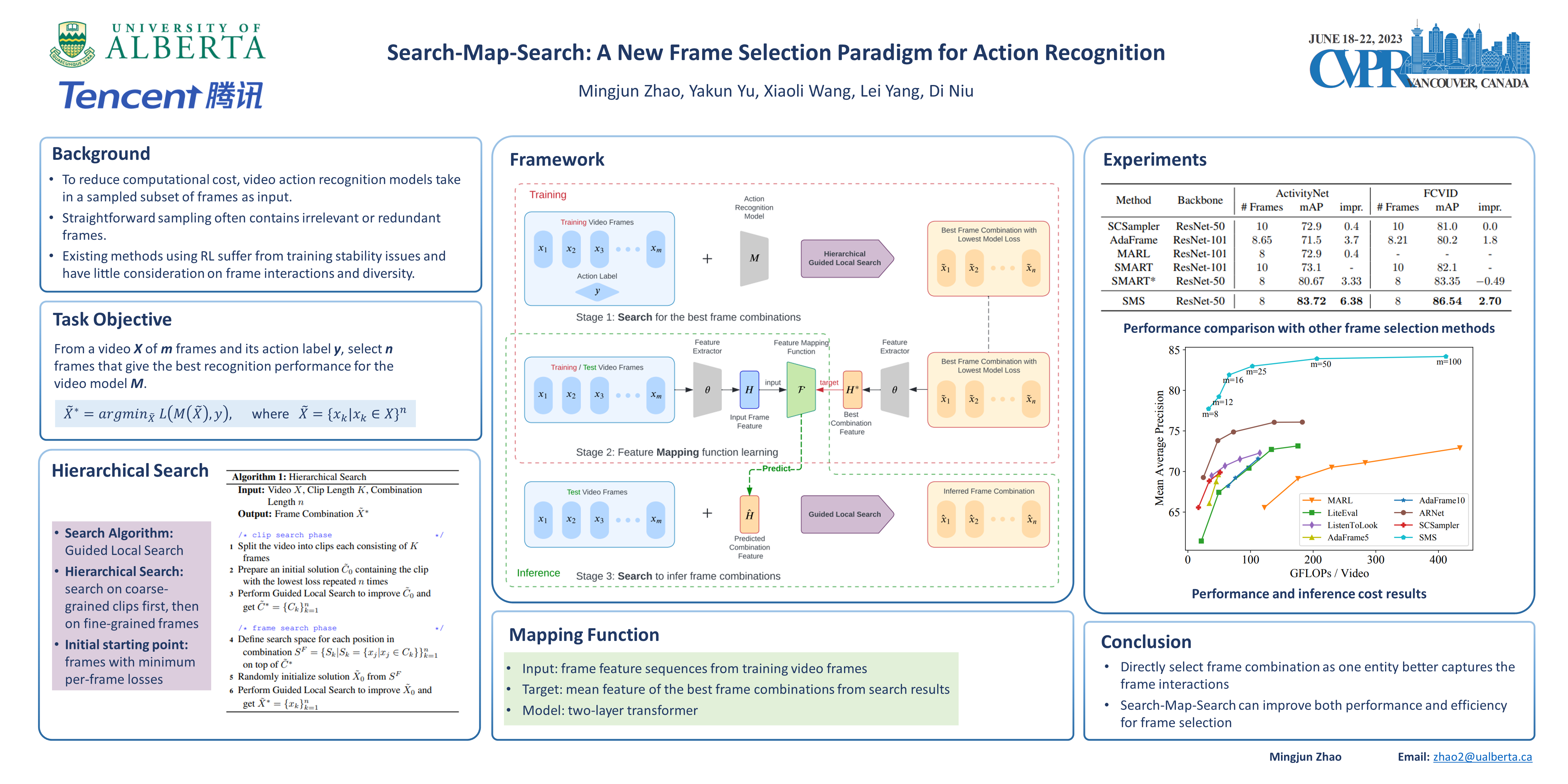 CVPR Poster SearchMapSearch A Frame Selection Paradigm for Action